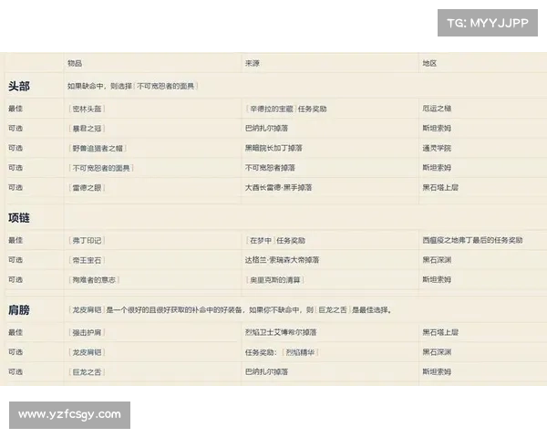魔兽世界怀旧服猎人装备入门指南 魔兽世界怀旧服猎人装备入门指南